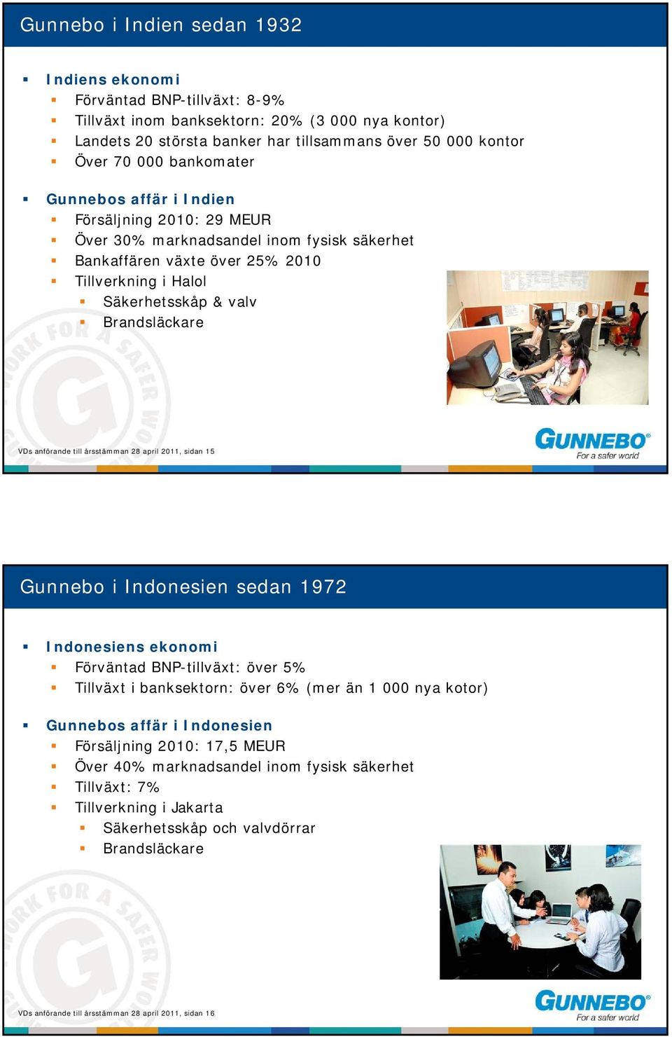 anförande till årsstämman 28 april 2011, sidan 15 Gunnebo i Indonesien sedan 1972 Indonesiens ekonomi Förväntad BNP-tillväxt: över 5% Tillväxt i banksektorn: över 6% (mer än 1 000 nya kotor) Gunnebos