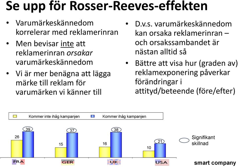 ännedom Vi är mer benägna att lägga märke till reklam för varumärken vi känner till D.v.s.