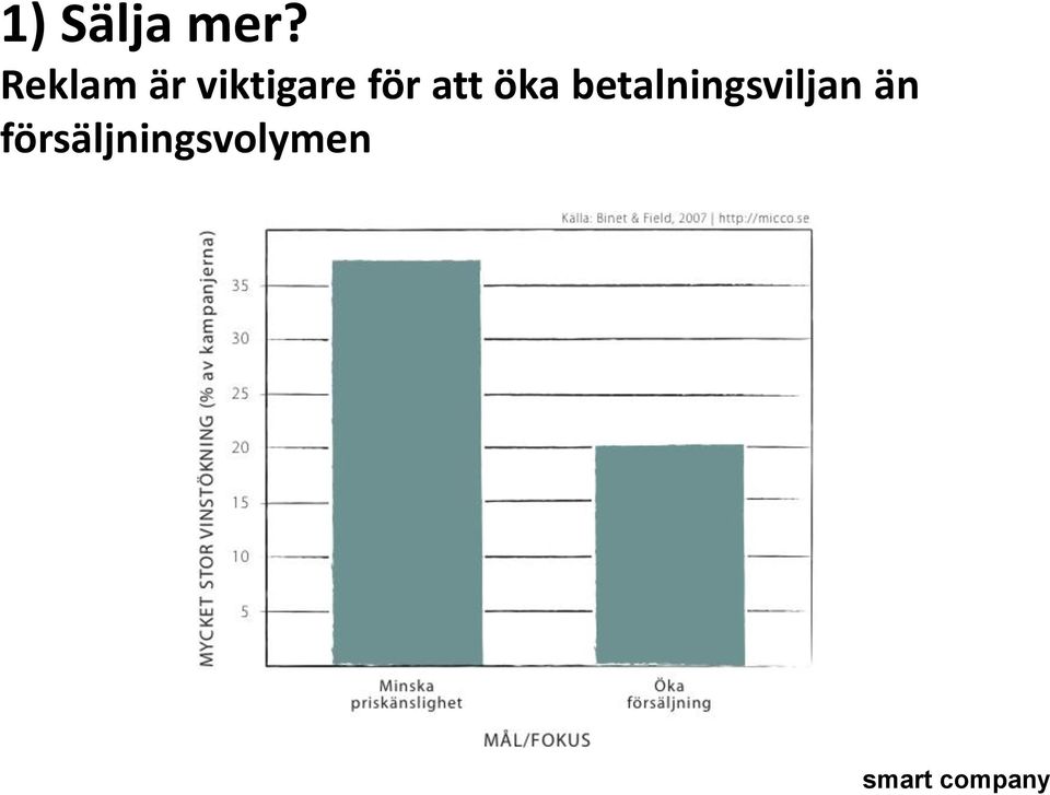 för att öka