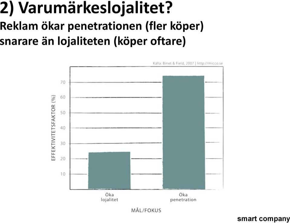 penetrationen (fler