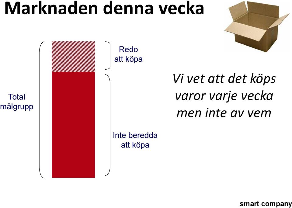 beredda att köpa Vi vet att det