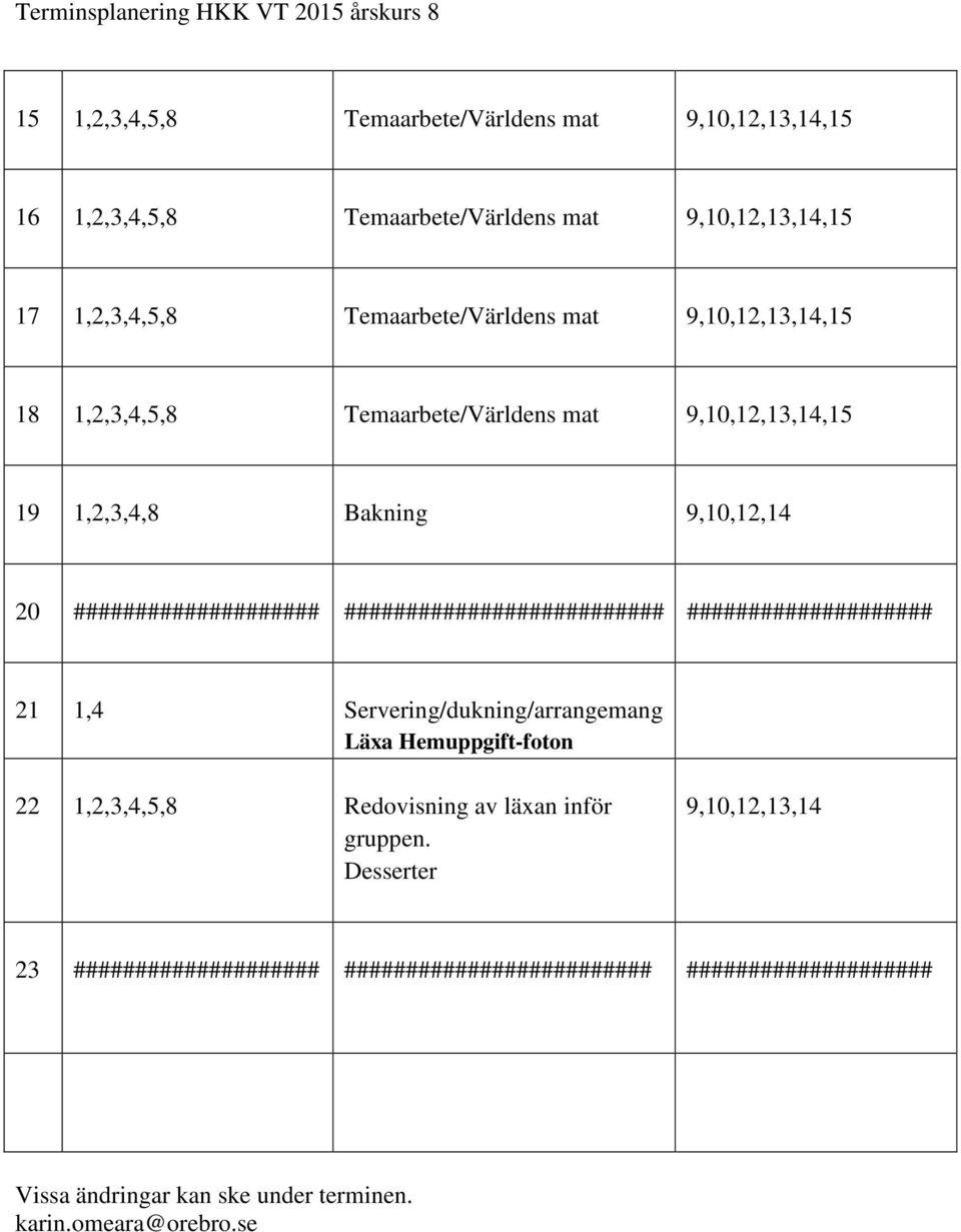 ########################## #################### 21 1,4 Servering/dukning/arrangemang Läxa Hemuppgift-foton 22 1,2,3,4,5,8 Redovisning av läxan inför