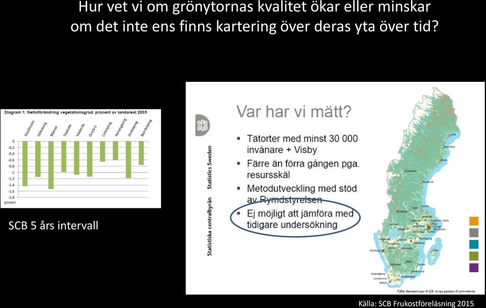 kartering över deras yta över tid?