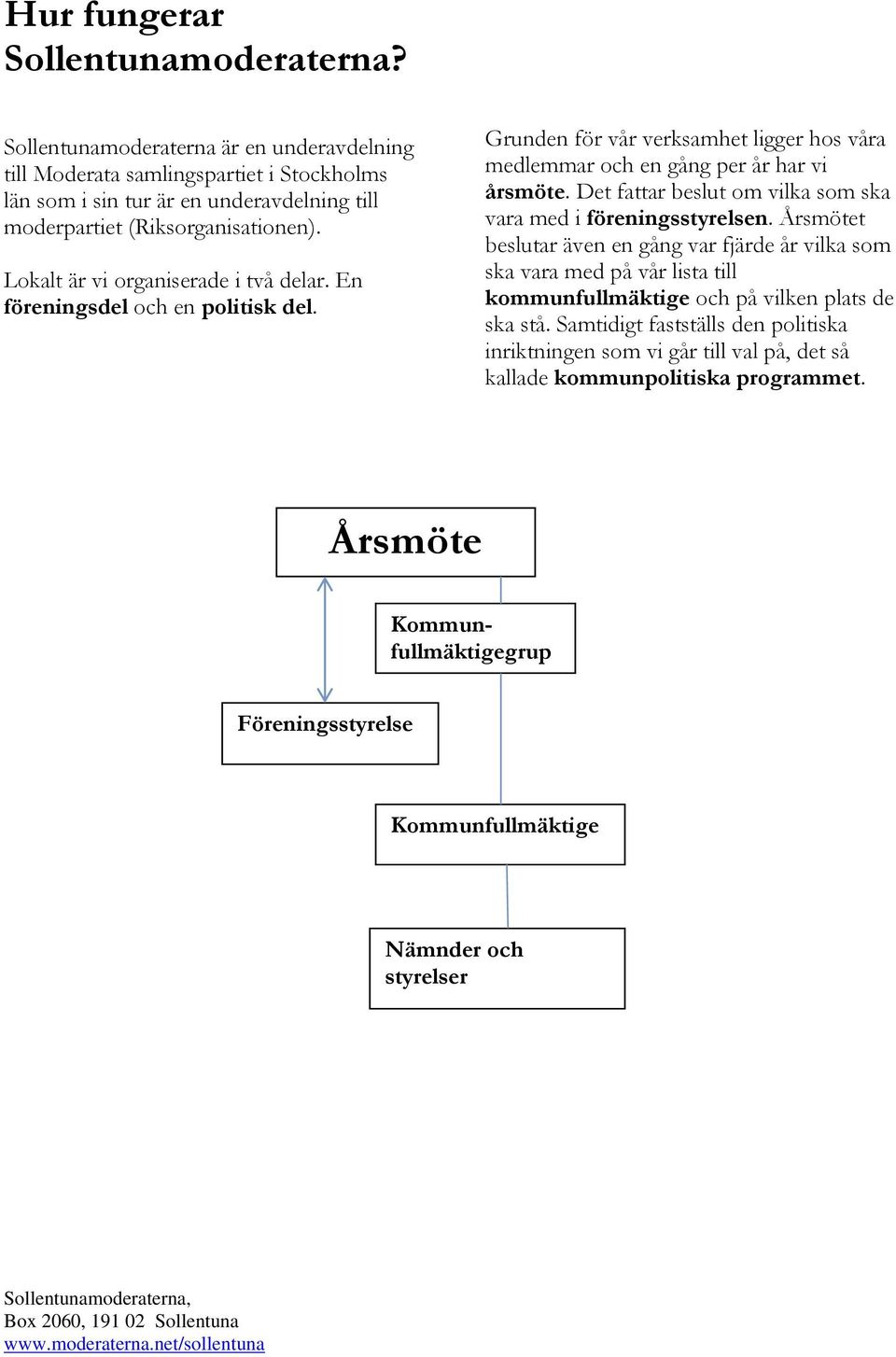 Lokalt är vi organiserade i två delar. En föreningsdel och en politisk del. Grunden för vår verksamhet ligger hos våra medlemmar och en gång per år har vi årsmöte.