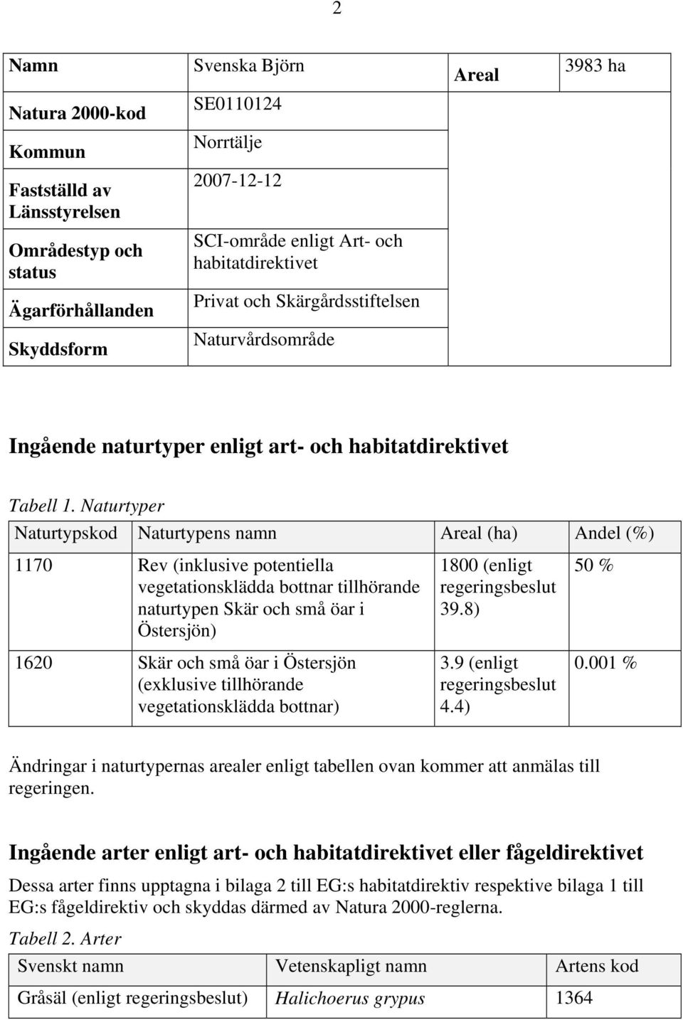 Naturtyper Naturtypskod Naturtypens namn Areal (ha) Andel (%) 1170 Rev (inklusive potentiella vegetationsklädda bottnar tillhörande naturtypen Skär och små öar i Östersjön) 1620 Skär och små öar i