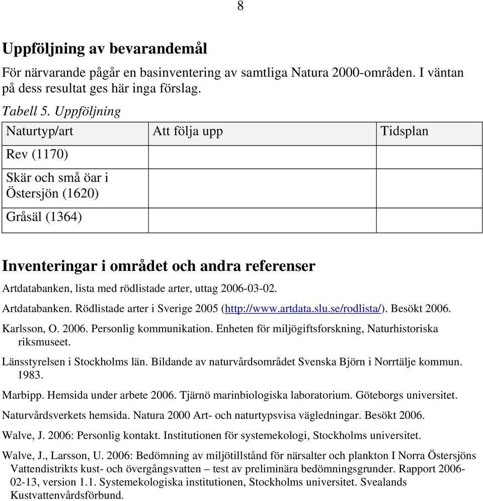 Artdatabanken. Rödlistade arter i Sverige 2005 (http://www.artdata.slu.se/rodlista/). Besökt 2006. Karlsson, O. 2006. Personlig kommunikation.