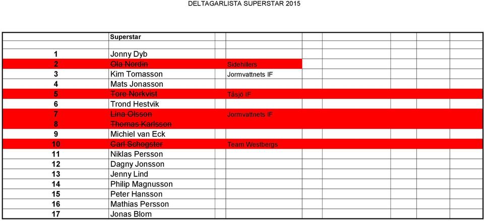 Jormvattnets IF 8 Thomas Karlsson 9 Michiel van Eck 10 Carl Schogster Team Westbergs 11 Niklas