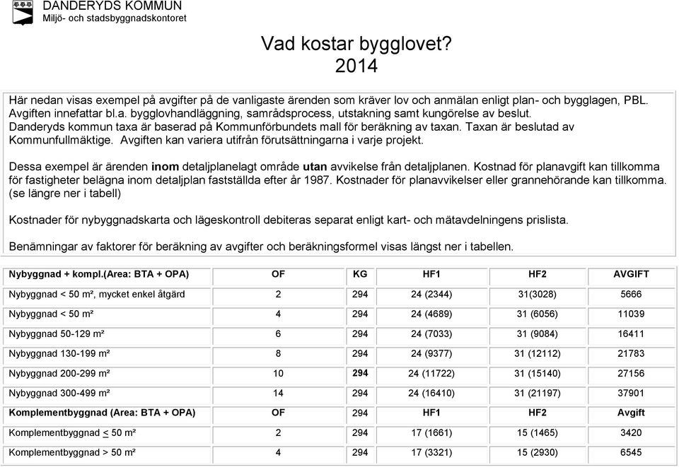 Taxan är beslutad av Kommunfullmäktige. en kan variera utifrån förutsättningarna i varje projekt. Dessa exempel är ärenden inom detaljplanelagt område utan avvikelse från detaljplanen.