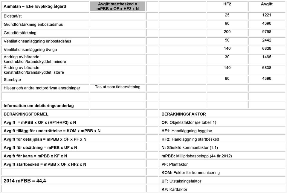 motordrivna anordningar Tas ut som tidsersättning Information om debiteringsunderlag BERÄKNINGSFORMEL BERÄKNINGSFAKTOR = mpbb x OF x (HF1+HF2) x N OF: Objektsfaktor (se tabell 1) tillägg för