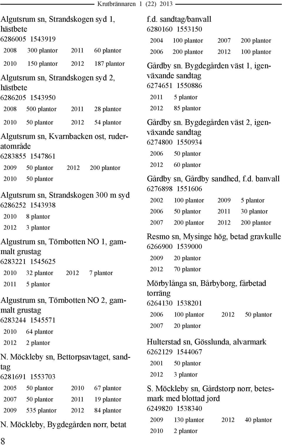 syd 6286252 1543938 2010 8 plantor 2012 3 plantor Algustrum sn, Törnbotten NO 1, gammalt grustag 6283221 1545625 2010 32 plantor 2012 7 plantor 2011 5 plantor Algustrum sn, Törnbotten NO 2, gammalt