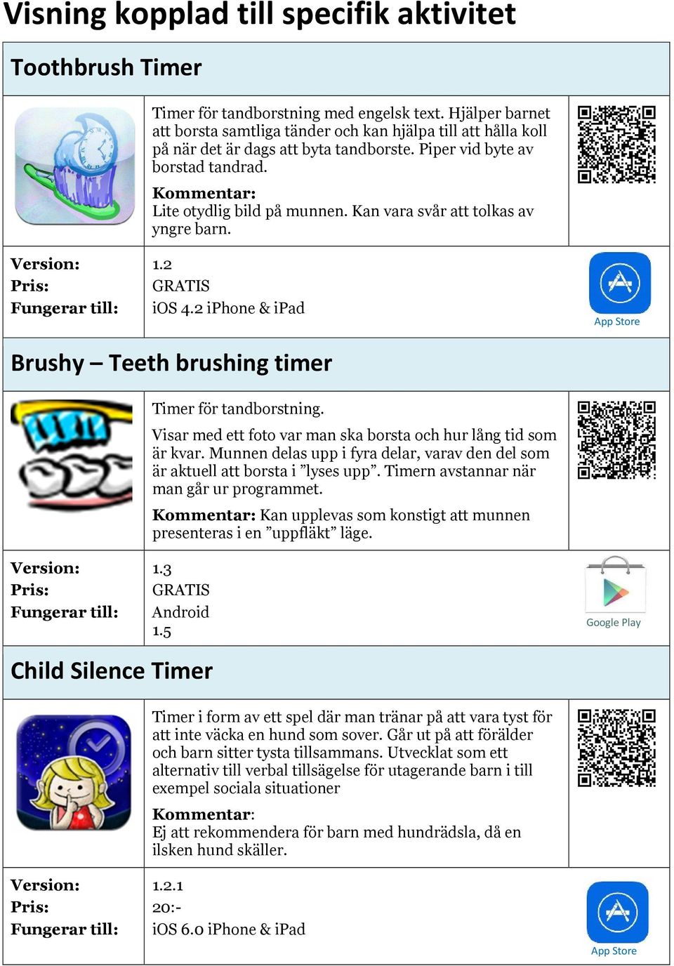 Kan vara svår att tolkas av yngre barn. 1.2 GRATIS ios 4.2 iphone & ipad Brushy Teeth brushing timer Timer för tandborstning. Visar med ett foto var man ska borsta och hur lång tid som är kvar.