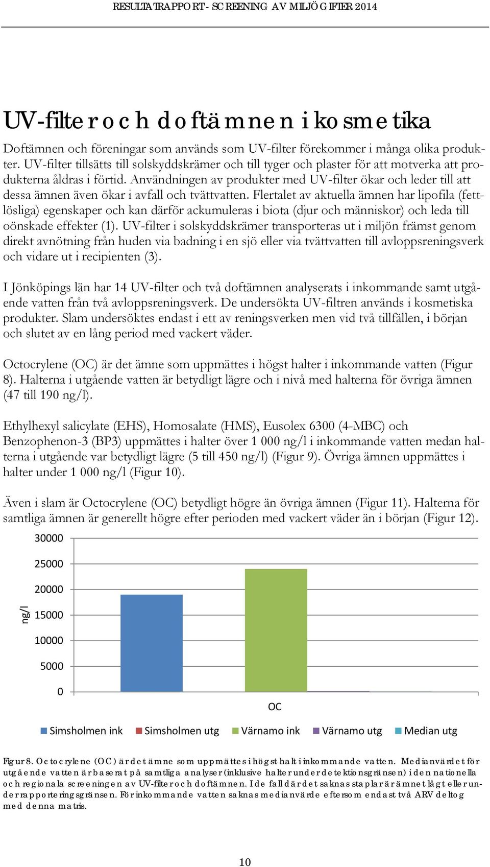 Användningen av produkter med UV-filter ökar och leder till att dessa ämnen även ökar i avfall och tvättvatten.