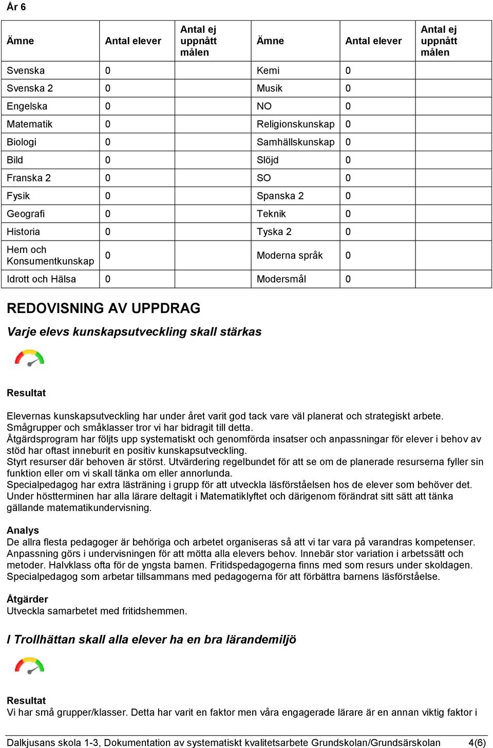 varit god tack vare väl planerat och strategiskt arbete. Smågrupper och småklasser tror vi har bidragit till detta.