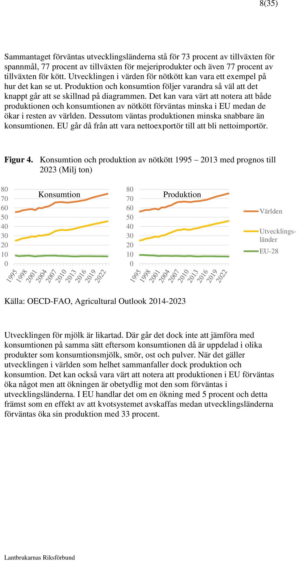 Det kan vara värt att notera att både produktionen och konsumtionen av nötkött förväntas minska i EU medan de ökar i resten av världen. Dessutom väntas produktionen minska snabbare än konsumtionen.