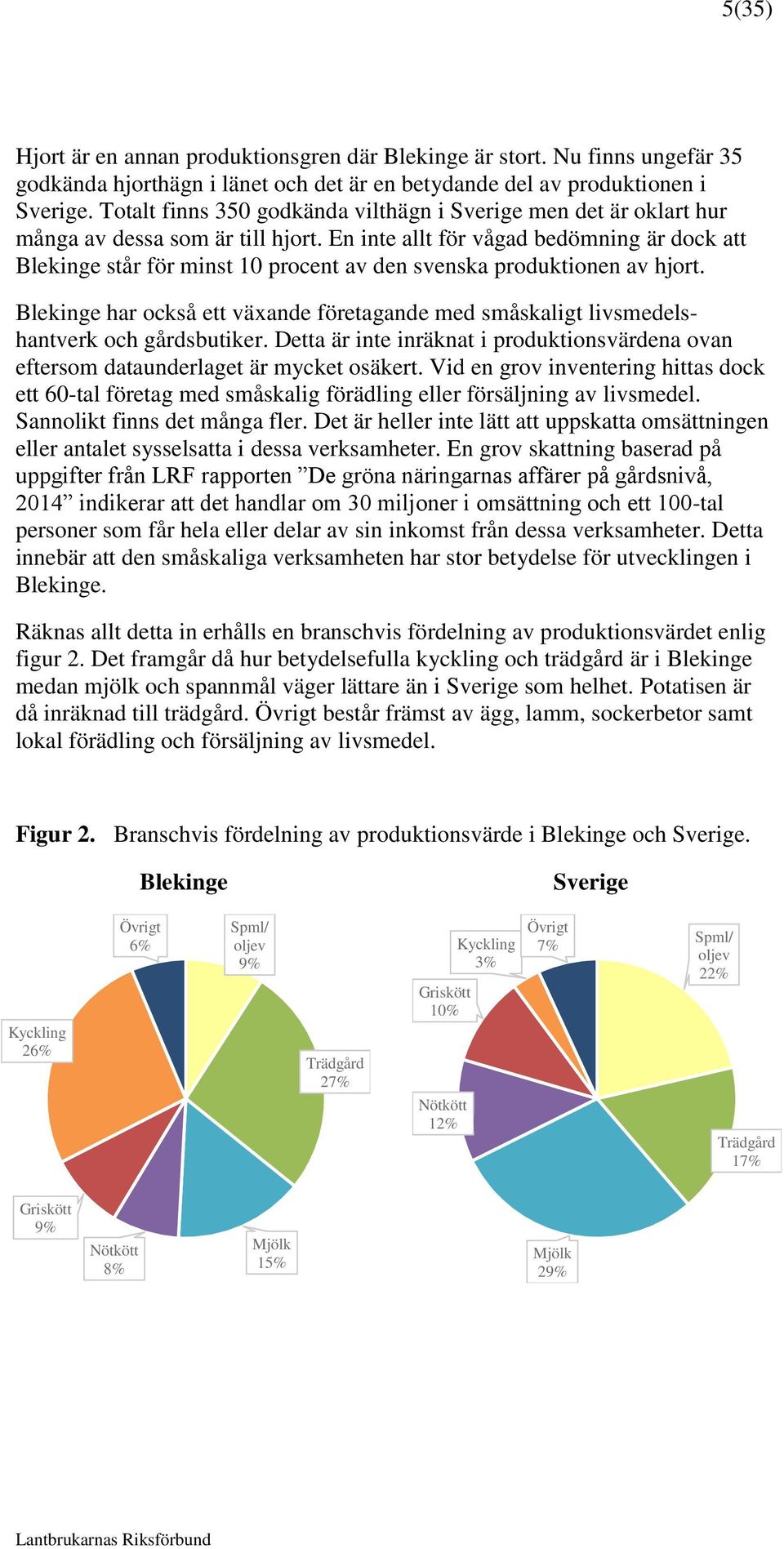 En inte allt för vågad bedömning är dock att Blekinge står för minst 1 procent av den svenska produktionen av hjort.