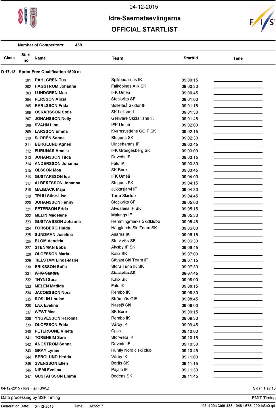 SJÖDÉN Sanna Stuguns SK 09:02:30 311 BERGLUND Agnes 09:02:45 312 FURUNÄS Amelia IFK Grängesberg SK 09:03:00 313 JOHANSSON Tilda Duveds IF 09:03:15 314 ANDERSSON Johanna Falu IK 09:03:30 315 OLSSON