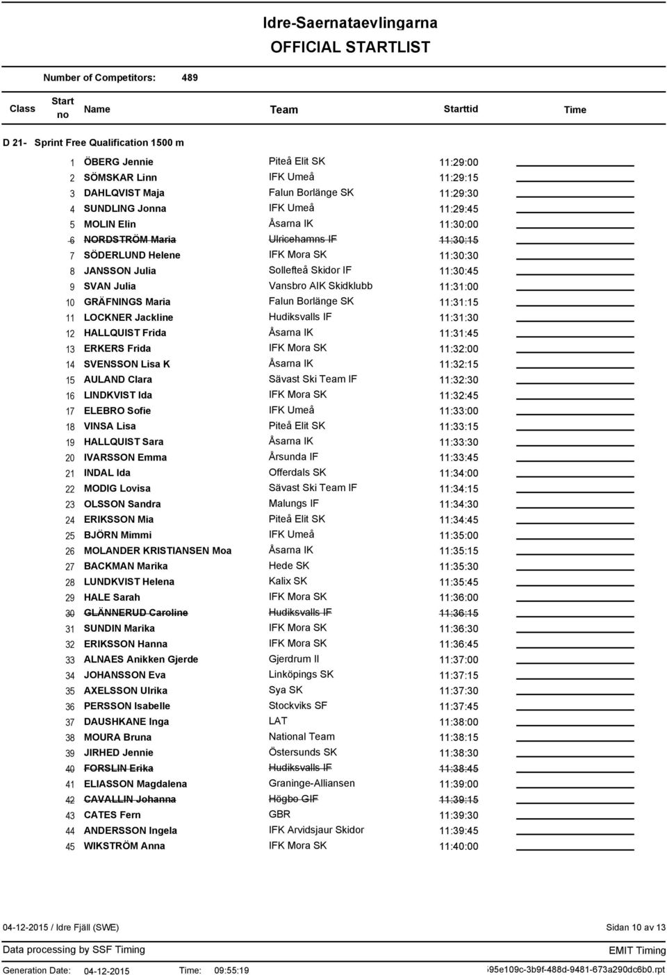 11:32:00 14 SVENSSON Lisa K 11:32:15 15 AULAND Clara Sävast Ski IF 11:32:30 16 LINDKVIST Ida 11:32:45 17 ELEBRO Sofie 11:33:00 18 VINSA Lisa 11:33:15 19 HALLQUIST Sara 11:33:30 20 IVARSSON Emma