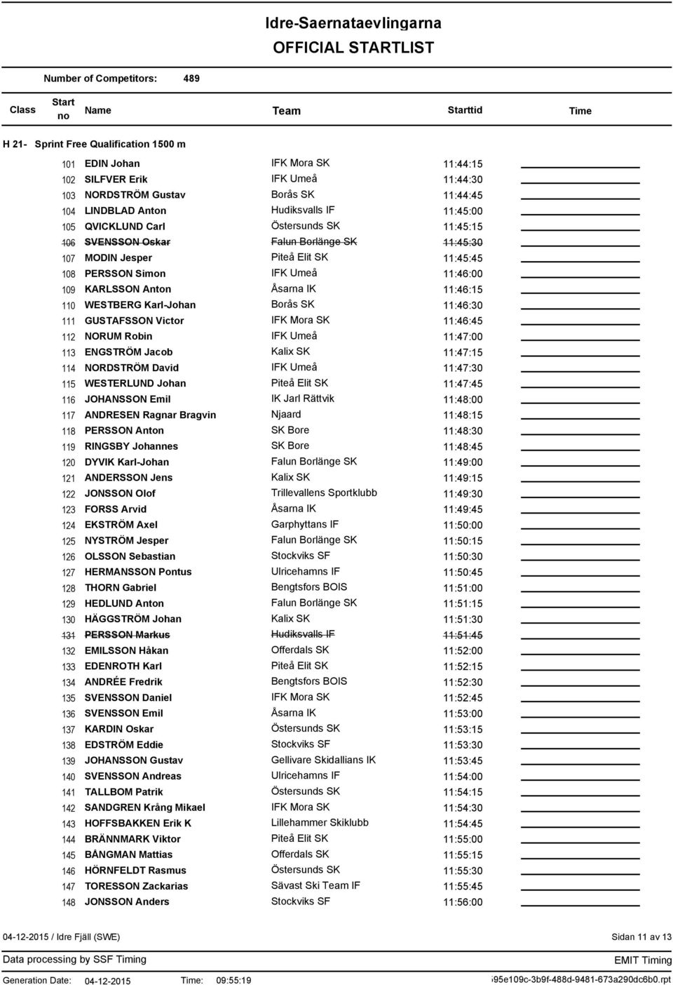 11:47:15 114 NORDSTRÖM David 11:47:30 115 WESTERLUND Johan 11:47:45 116 JOHANSSON Emil IK Jarl Rättvik 11:48:00 117 ANDRESEN Ragnar Bragvin Njaard 11:48:15 118 PERSSON Anton SK Bore 11:48:30 119