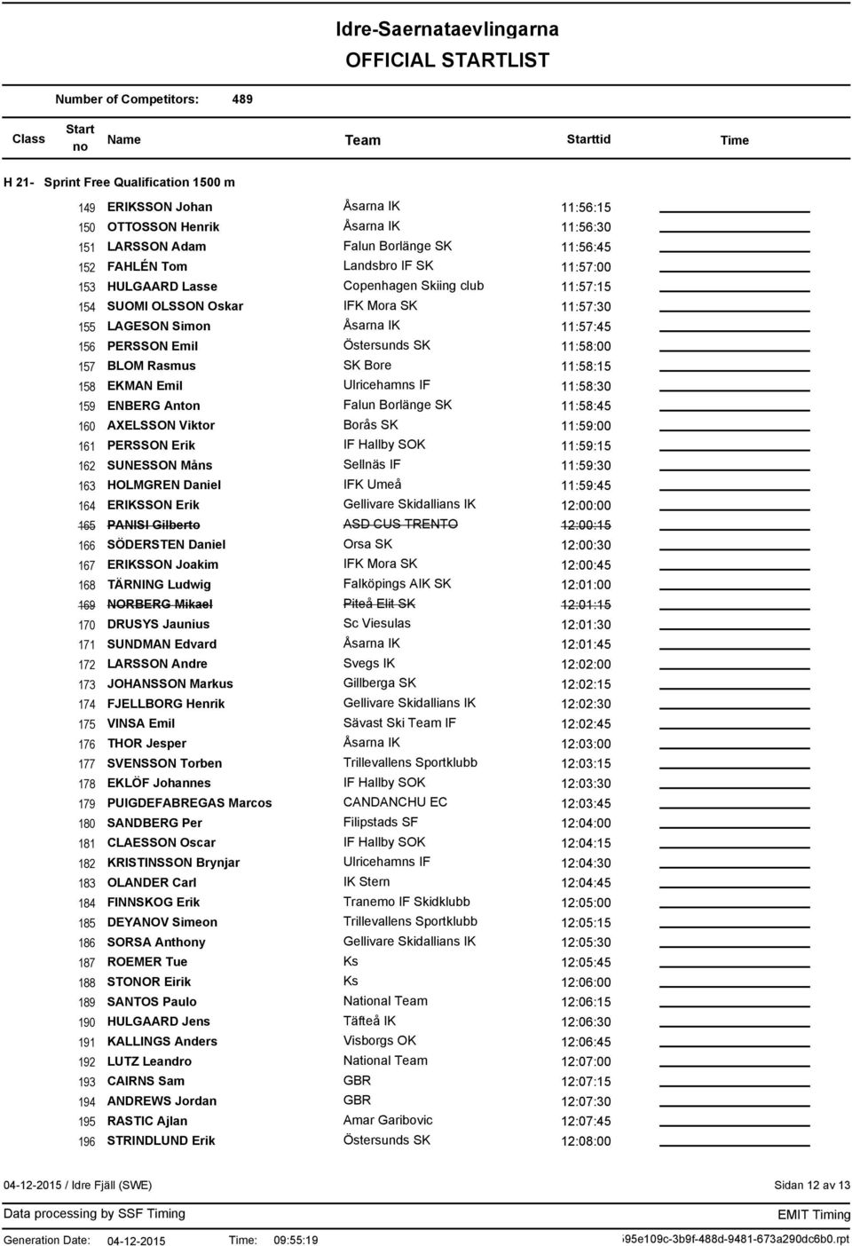 AXELSSON Viktor 11:59:00 161 PERSSON Erik 11:59:15 162 SUNESSON Måns Sellnäs IF 11:59:30 163 HOLMGREN Daniel 11:59:45 164 ERIKSSON Erik 12:00:00 165 PANISI Gilberto ASD CUS TRENTO 12:00:15 166