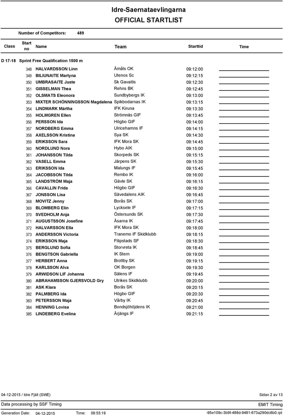 GIF 09:14:00 357 NORDBERG Emma 09:14:15 358 AXELSSON Kristina Sya SK 09:14:30 359 ERIKSSON Sara 09:14:45 360 NORDLUND Nora Hybo AIK 09:15:00 361 JOHANSSON Tilda Skorpeds SK 09:15:15 362 VASELL Emma