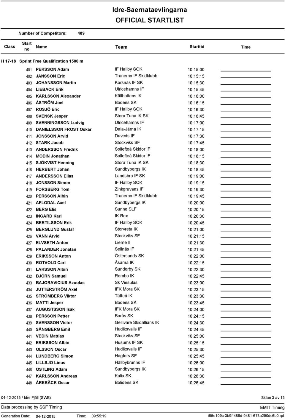 Oskar Dala-Järna IK 10:17:15 411 JONSSON Arvid Duveds IF 10:17:30 412 STARK Jacob 10:17:45 413 ANDERSSON Fredrik 10:18:00 414 MODIN Jonathan 10:18:15 415 SJÖKVIST Henning Stora Tuna IK SK 10:18:30