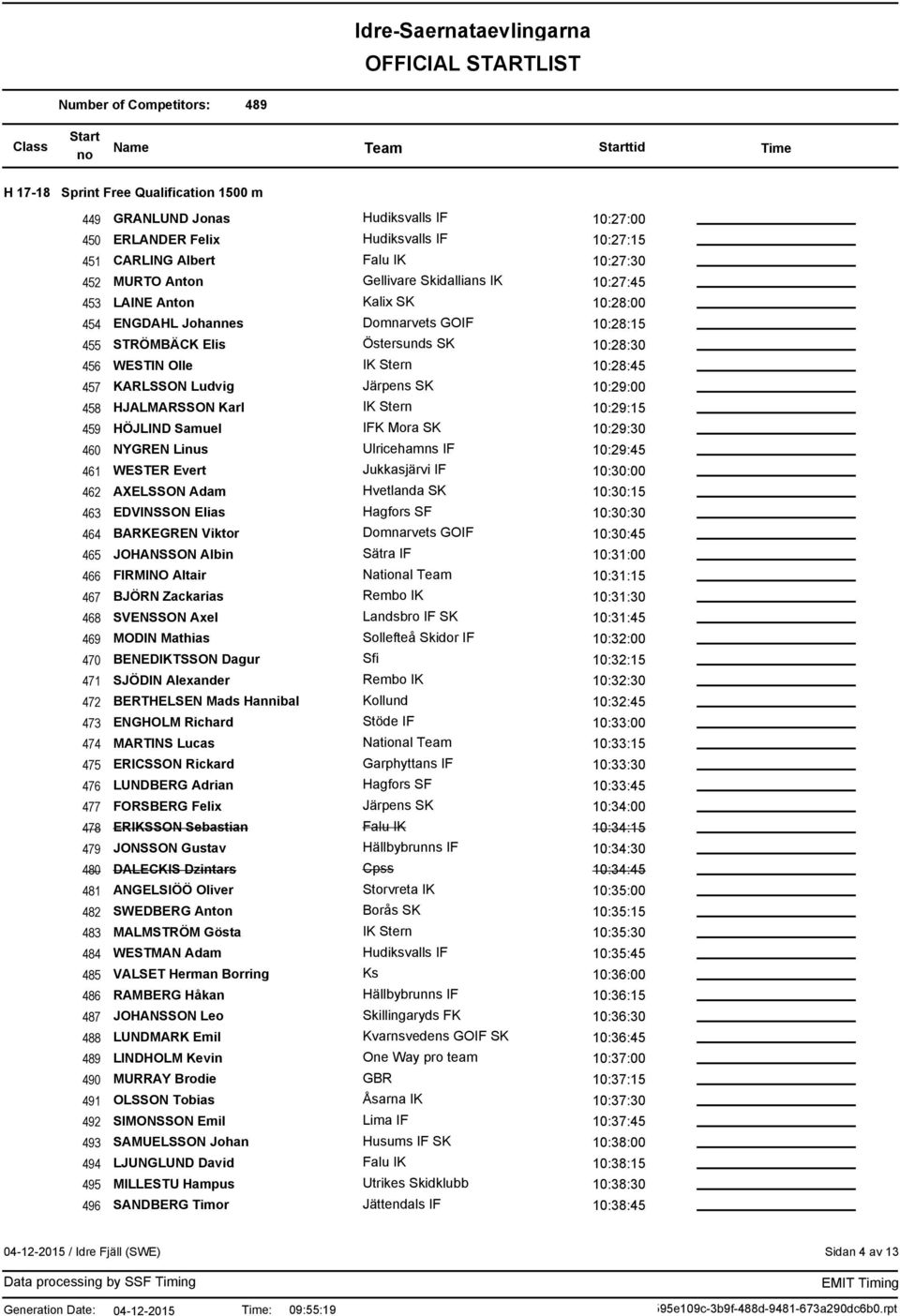Linus 10:29:45 461 WESTER Evert Jukkasjärvi IF 10:30:00 462 AXELSSON Adam Hvetlanda SK 10:30:15 463 EDVINSSON Elias Hagfors SF 10:30:30 464 BARKEGREN Viktor Domnarvets GOIF 10:30:45 465 JOHANSSON