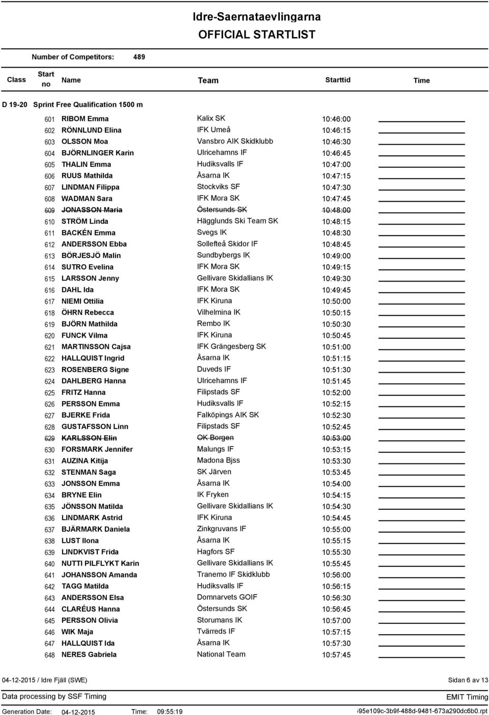 Ebba 10:48:45 613 BÖRJESJÖ Malin 10:49:00 614 SUTRO Evelina 10:49:15 615 LARSSON Jenny 10:49:30 616 DAHL Ida 10:49:45 617 NIEMI Ottilia IFK Kiruna 10:50:00 618 ÖHRN Rebecca Vilhelmina IK 10:50:15 619