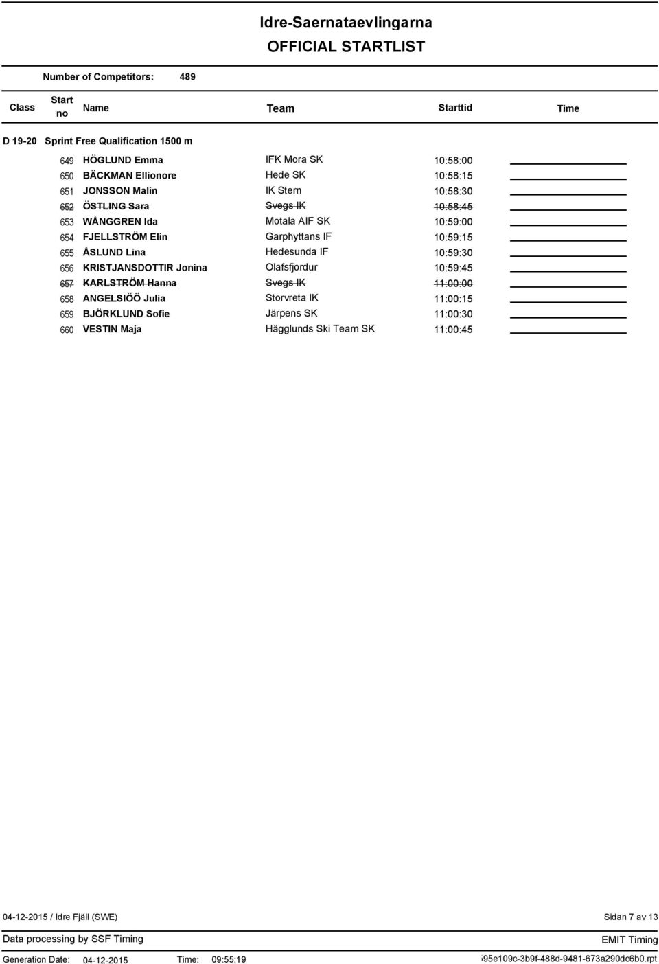 10:59:30 656 KRISTJANSDOTTIR Jonina Olafsfjordur 10:59:45 657 KARLSTRÖM Hanna Svegs IK 11:00:00 658 ANGELSIÖÖ Julia Storvreta IK