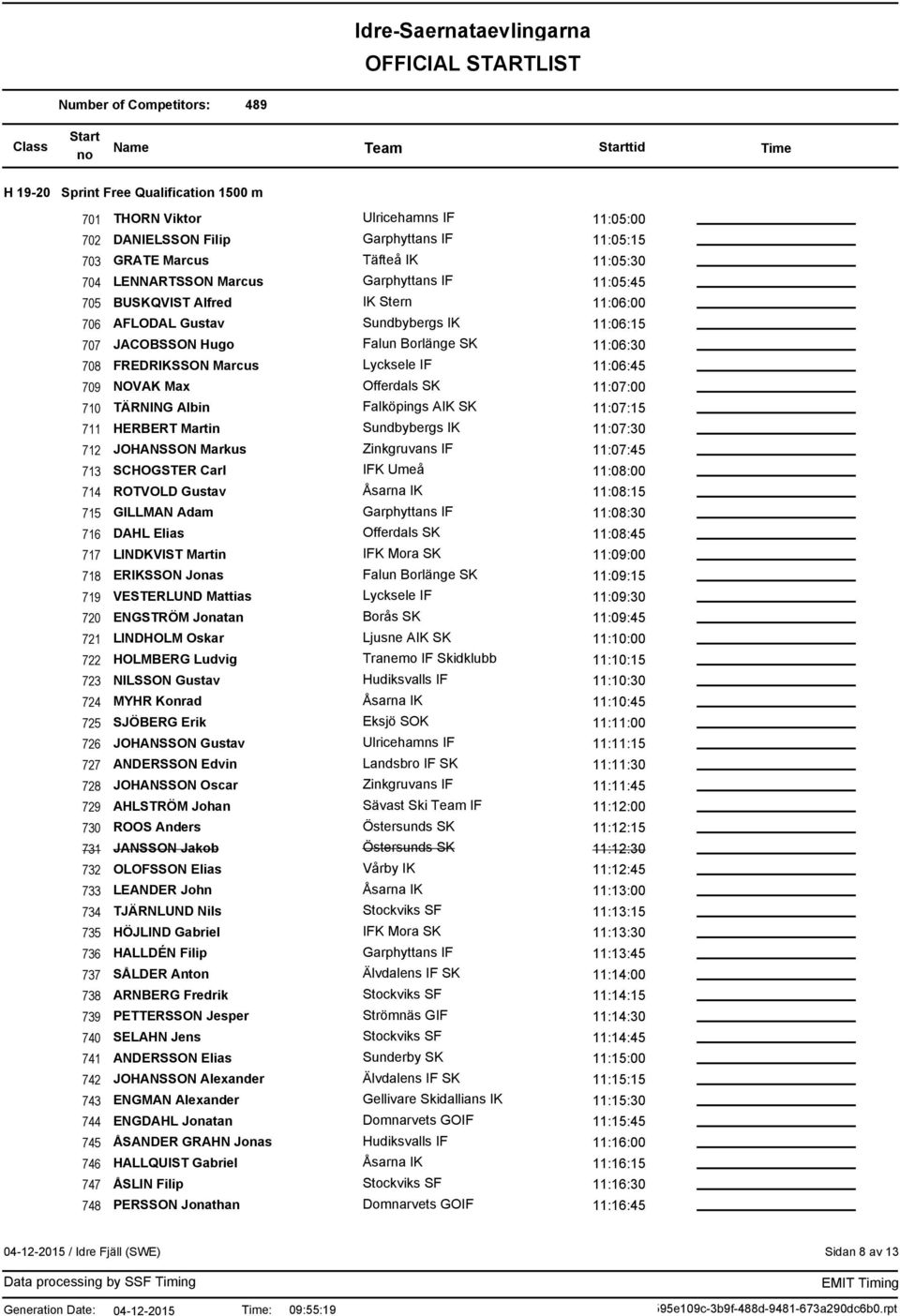 11:07:30 712 JOHANSSON Markus Zinkgruvans IF 11:07:45 713 SCHOGSTER Carl 11:08:00 714 ROTVOLD Gustav 11:08:15 715 GILLMAN Adam 11:08:30 716 DAHL Elias Offerdals SK 11:08:45 717 LINDKVIST Martin