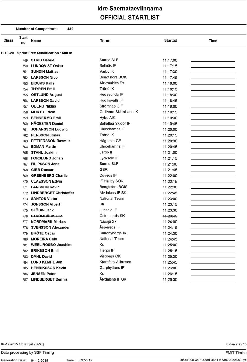 MURTO Edvin 11:19:15 759 BENNERMO Emil Hybo AIK 11:19:30 760 HÄGESTEN Daniel 11:19:45 761 JOHANSSON Ludwig 11:20:00 762 PERSSON Jonas Trönö IK 11:20:15 763 PETTERSSON Rasmus Hägersta GF 11:20:30 764