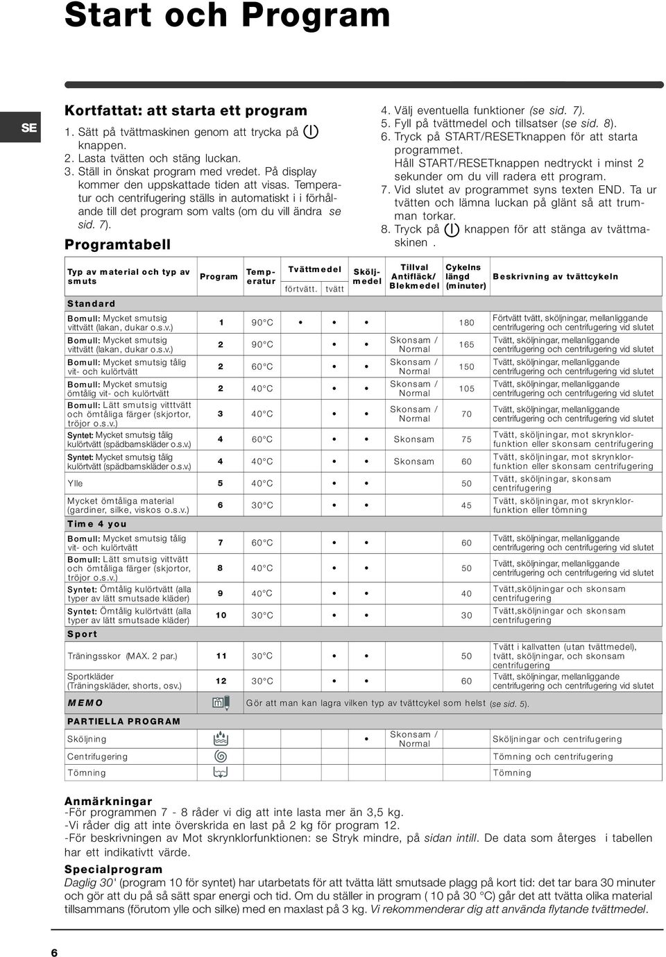 Välj eventuella funktioner (se sid. 7). 5. Fyll på tvättmedel och tillsatser (se sid. 8). 6. Tryck på START/RETknappen för att starta programmet.