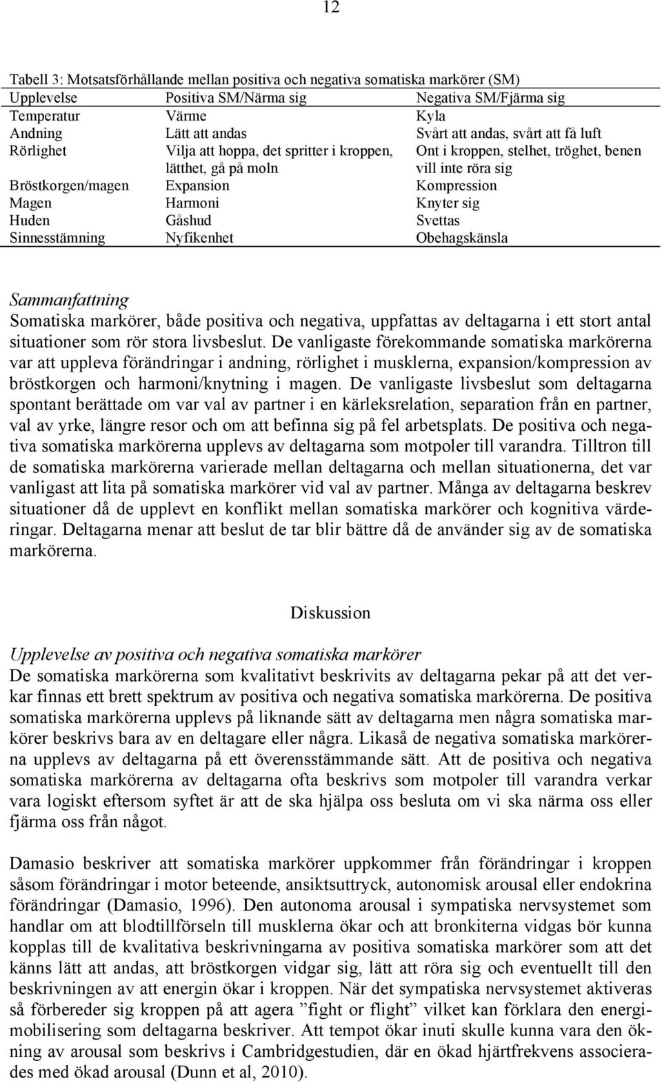 Nyfikenhet Obehagskänsla Ont i kroppen, stelhet, tröghet, benen vill inte röra sig Sammanfattning Somatiska markörer, både positiva och negativa, uppfattas av deltagarna i ett stort antal situationer