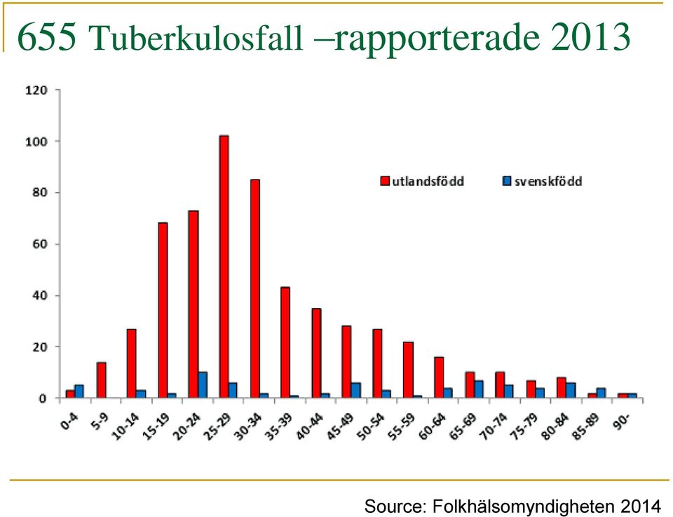 rapporterade 2013