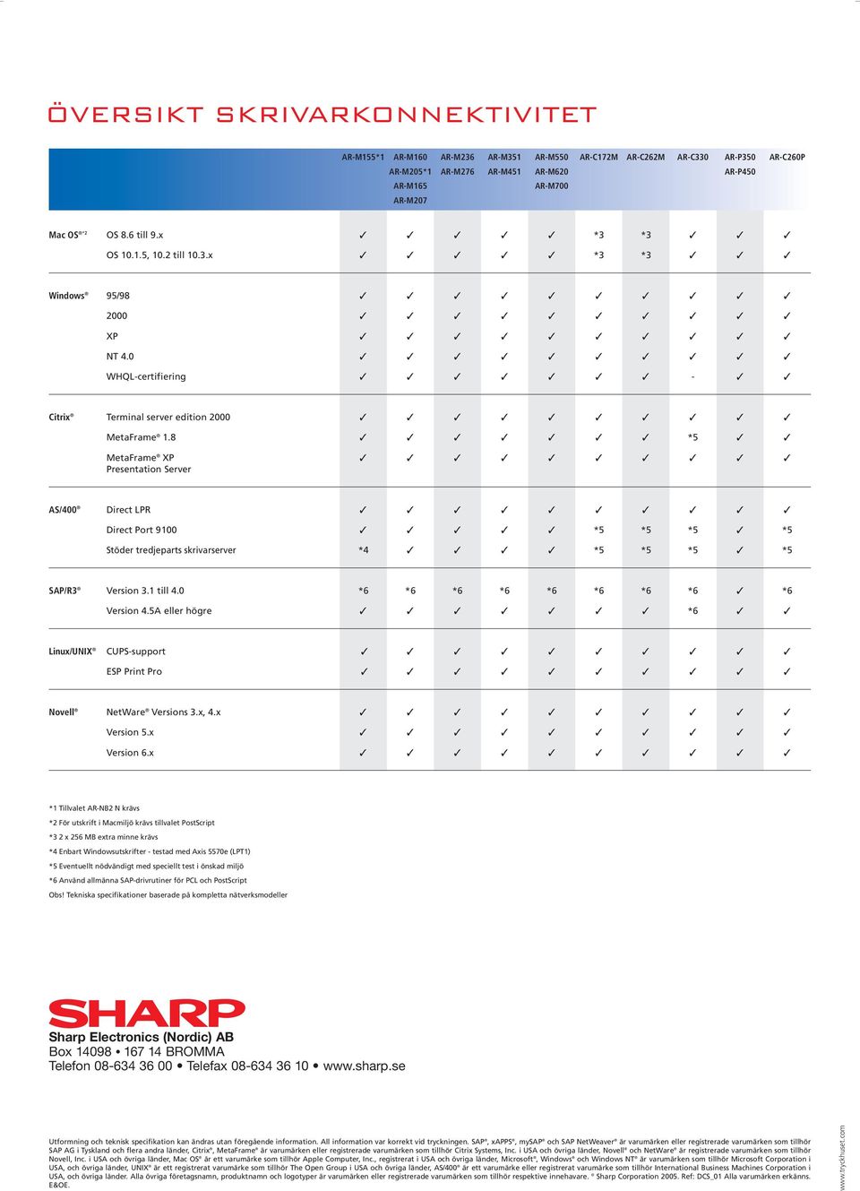 8 *5 MetaFrame XP Presentation Server AS/400 Direct LPR Direct Port 9100 *5 *5 *5 *5 Stöder tredjeparts skrivarserver *4 *5 *5 *5 *5 SAP/R3 Version 3.1 till 4.0 *6 *6 *6 *6 *6 *6 *6 *6 *6 Version 4.