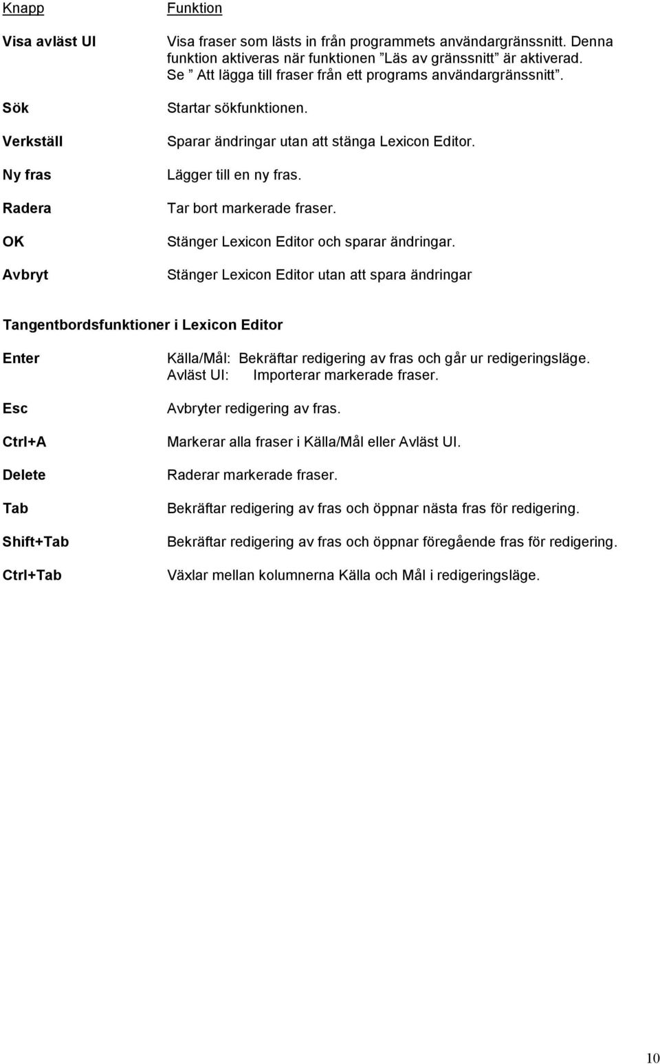 Sparar ändringar utan att stänga Lexicon Editor. Lägger till en ny fras. Tar bort markerade fraser. Stänger Lexicon Editor och sparar ändringar.