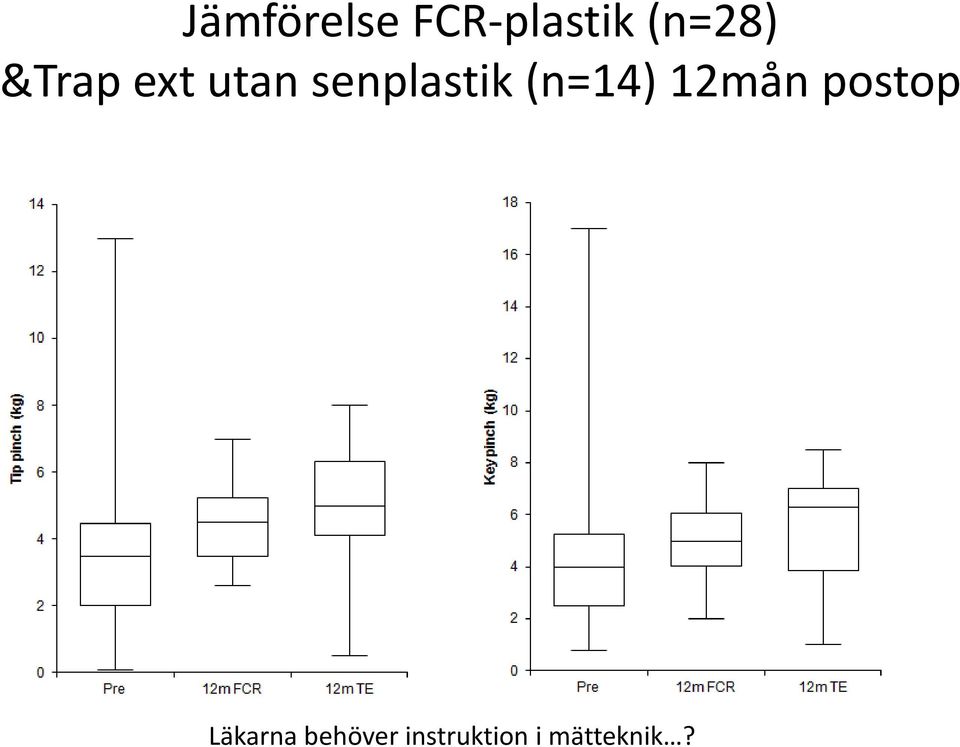 senplastik(n=14) 12mån