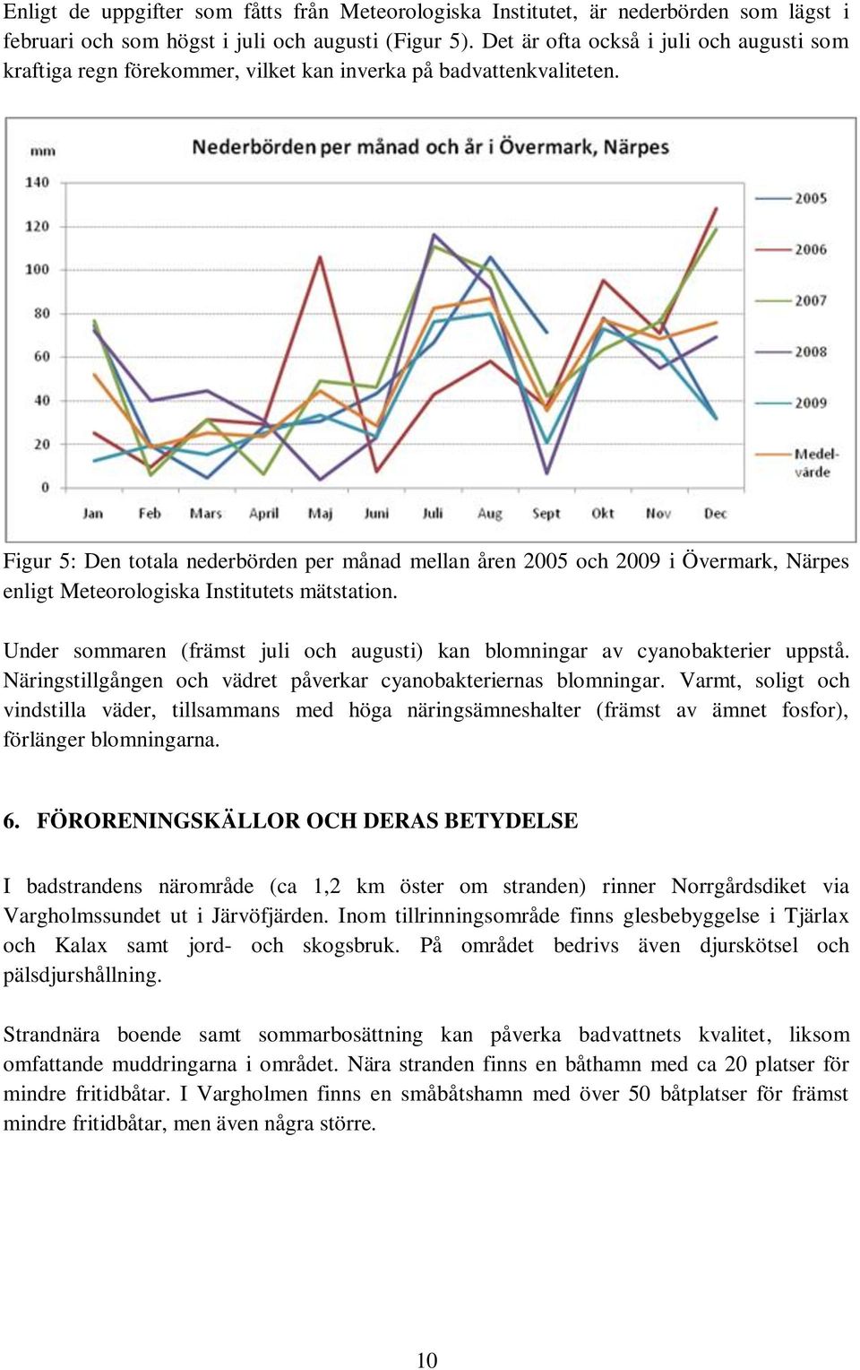 Figur 5: Den totala nederbörden per månad mellan åren 2005 och 2009 i Övermark, Närpes enligt Meteorologiska Institutets mätstation.