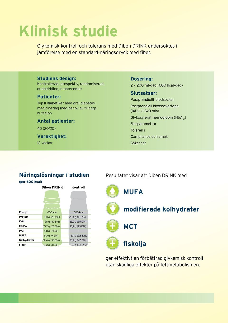 Varaktighet: 1 veckor Dosering: x ml/dag ( kcal/dag) Slutsatser: Postprandiellt blodsocker Postprandiell blodsockertopp (iauc min) Glykosylerat hemoglobin (HbA 1C ) Fettparametrar Tolerans Compliance