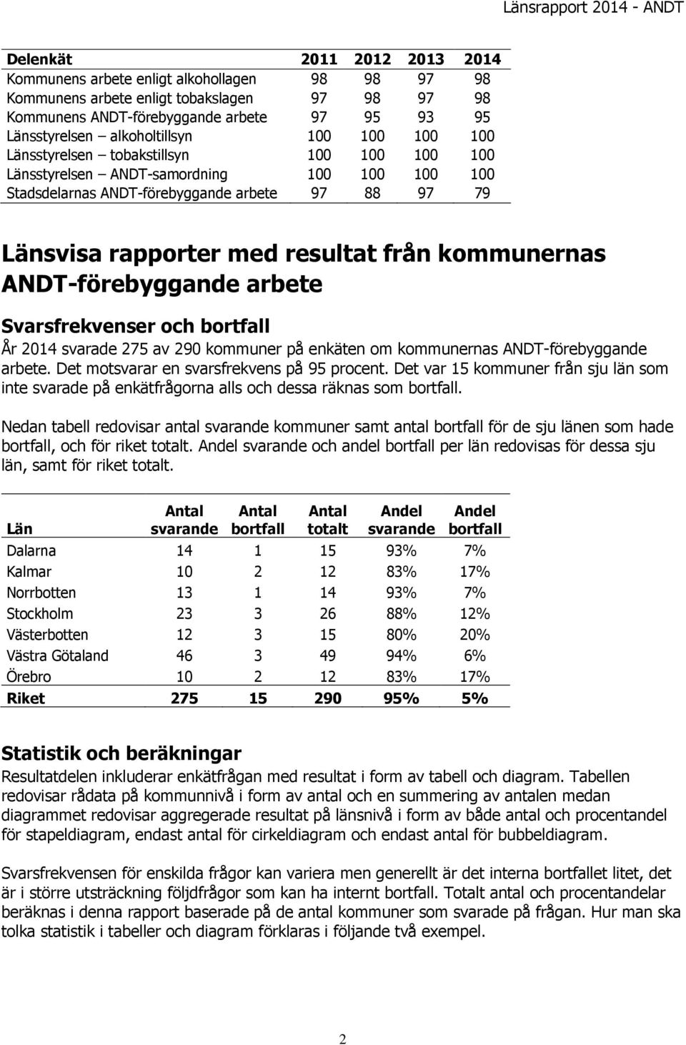 och bortfall År 24 svarade 275 av 29 kommuner på enkäten om kommunernas ANDT-förebyggande arbete. Det motsvarar en svarsfrekvens på 95 procent.