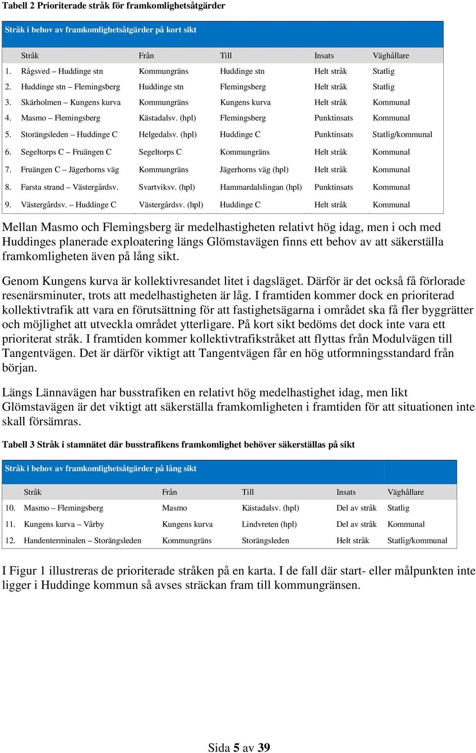 Skärholmen Kungens kurva Kommungräns Kungens kurva Helt stråk Kommunal 4. Masmo Flemingsberg Kästadalsv. (hpl) Flemingsberg Punktinsats Kommunal 5. Storängsleden Huddinge C Helgedalsv.