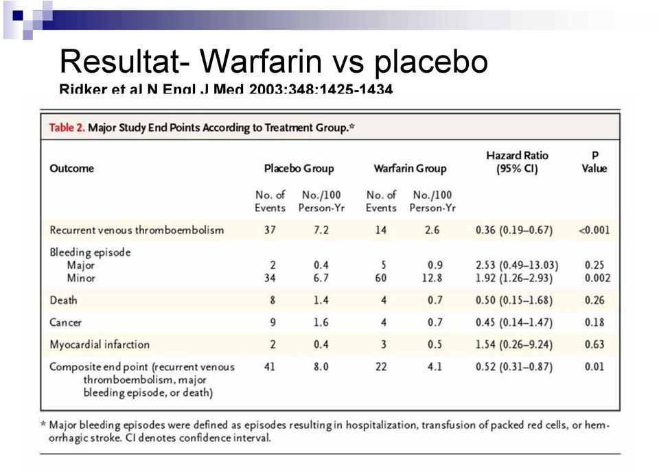 et al N Engl J Med