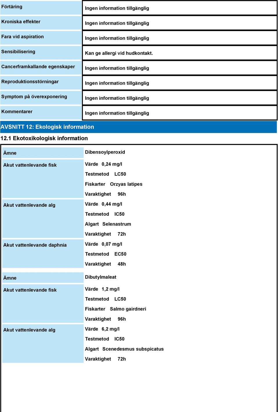 1 Ekotoxikologisk information Ämne Akut vattenlevande fisk Dibensoylperoxid Värde 0,24 mg/l Fiskarter LC50 Orzyas latipes 96h Akut vattenlevande alg Värde 0,44