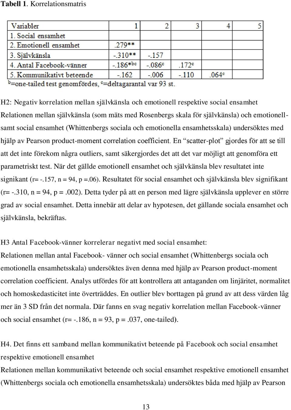 emotionellsamt social ensamhet (Whittenbergs sociala och emotionella ensamhetsskala) undersöktes med hjälp av Pearson product-moment correlation coefficient.