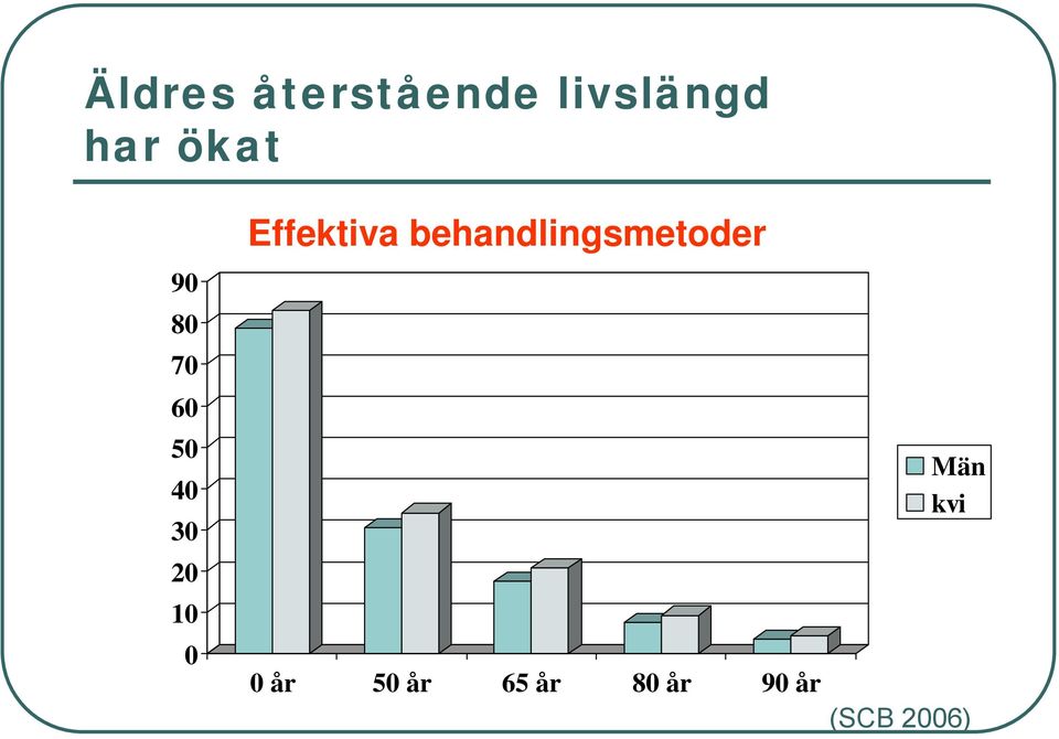 Effektiva behandlingsmetoder Män