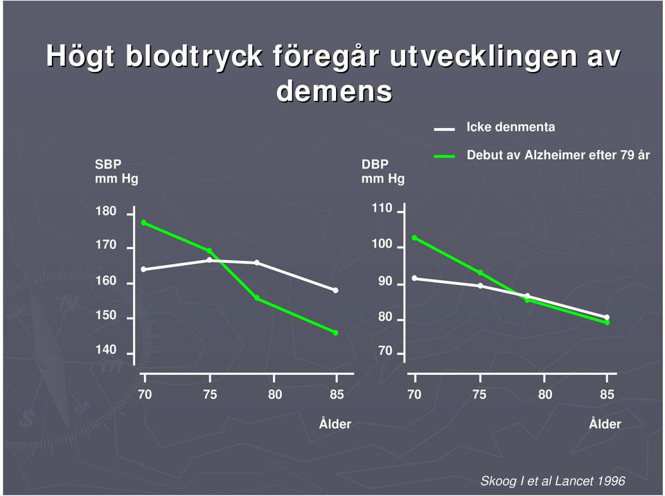 av Alzheimer efter 79 år 160 90 150 140 80 70 70 75