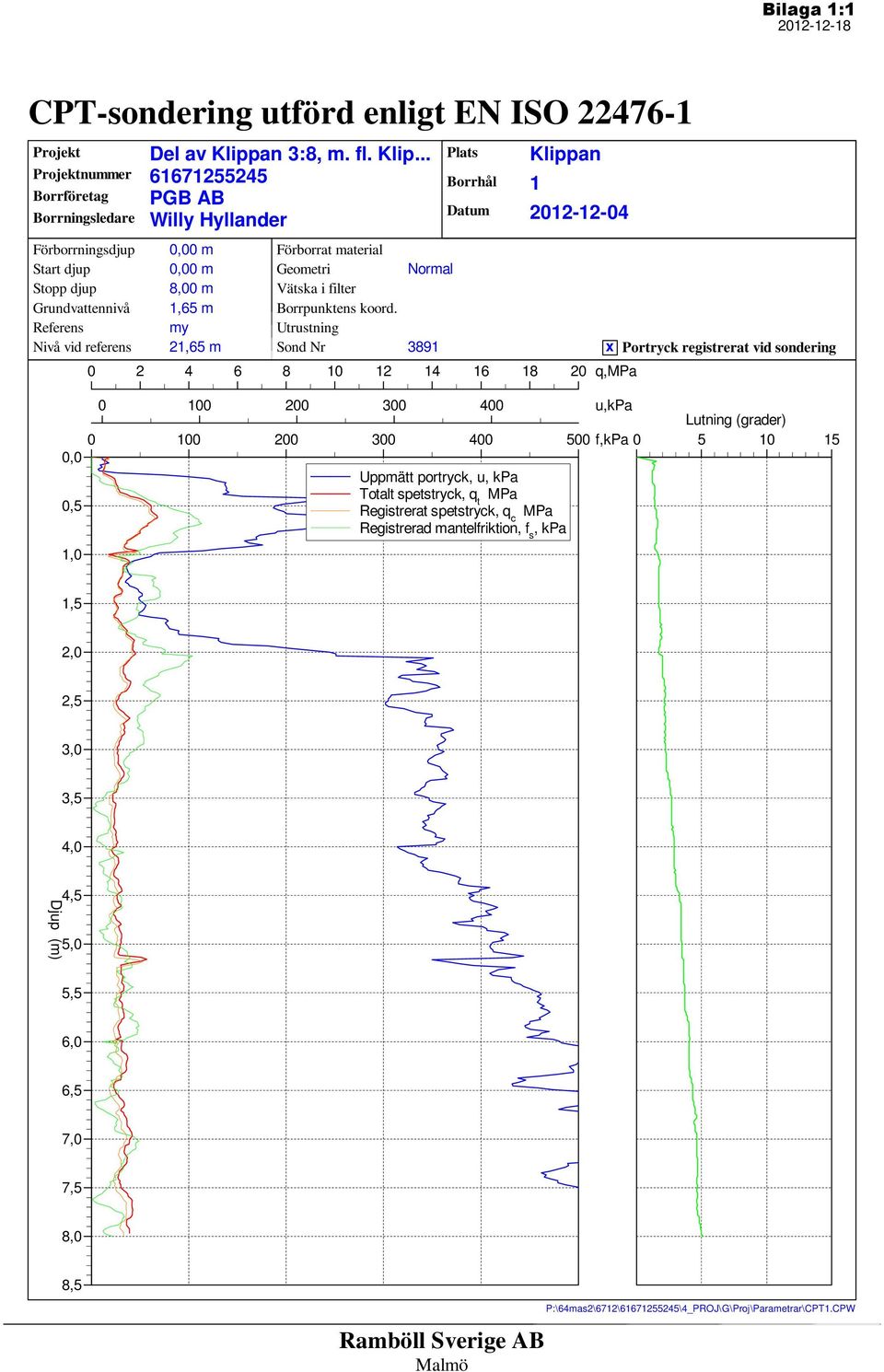 Utrustning Sond Nr Normal Plats Borrhål Datum Klippan 1 2012-12-04 x Portryck registrerat vid sondering 0 100 200 300 400 u,kpa Lutning (grader) 0 100 200 300 400 500 f,kpa 0 5 10 15 0,0 Uppmätt
