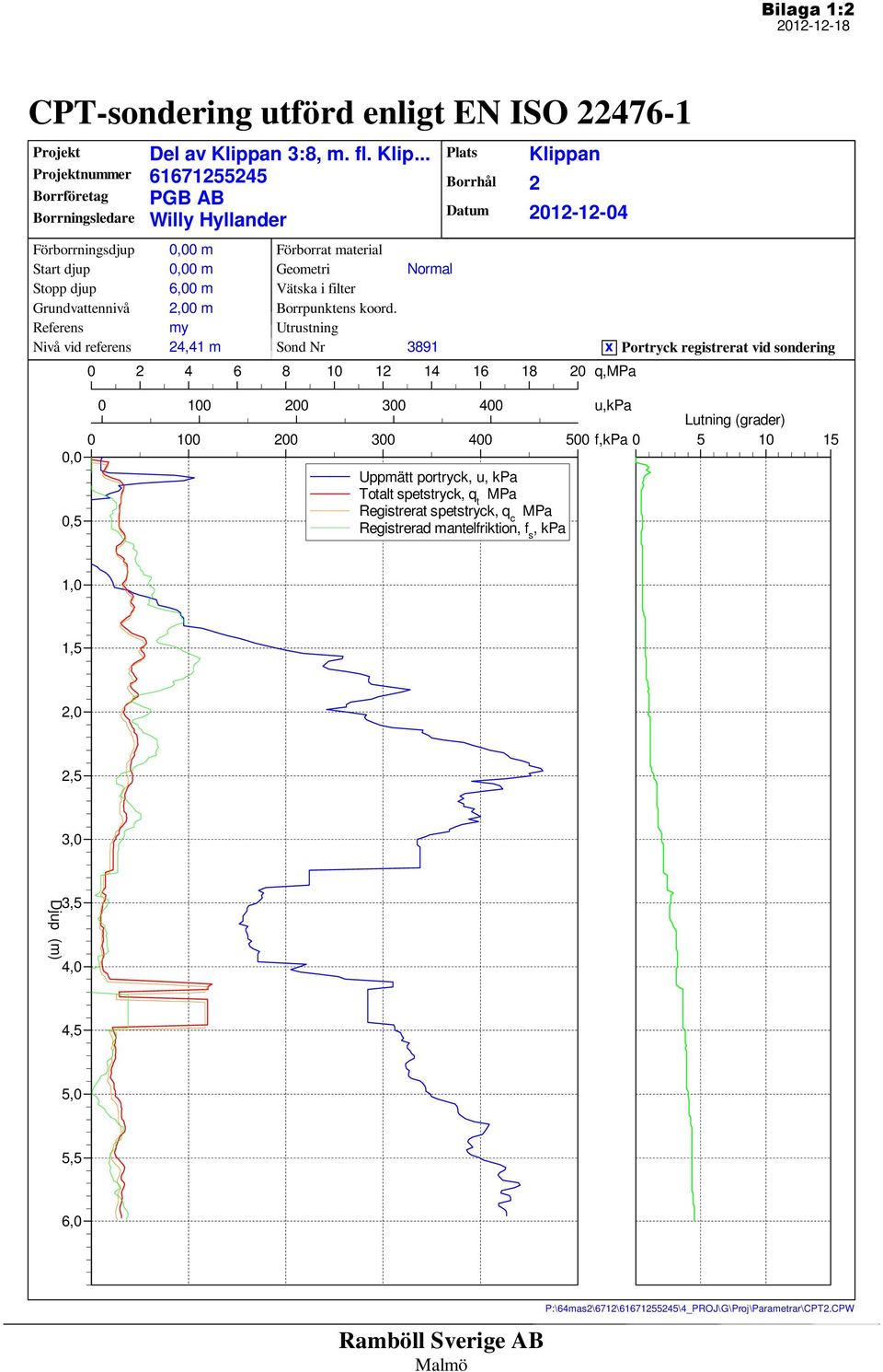 Utrustning Sond Nr Normal 3891 Plats Borrhål Datum Klippan 2 2012-12-04 0 2 4 6 8 10 12 14 16 18 20 x q,mpa Portryck registrerat vid sondering 0 100 200 300 400 u,kpa Lutning (grader) 0 100 200 300