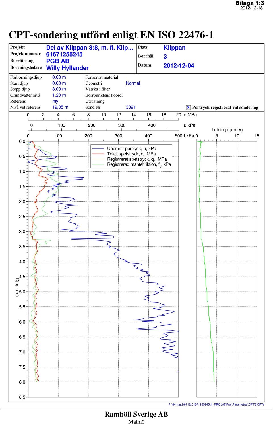 Utrustning Sond Nr Normal Plats Borrhål Datum Klippan 3 2012-12-04 x Portryck registrerat vid sondering 0 100 200 300 400 u,kpa Lutning (grader) 0 100 200 300 400 500 f,kpa 0 5 10 15 0,0 0,5 1,0 3891