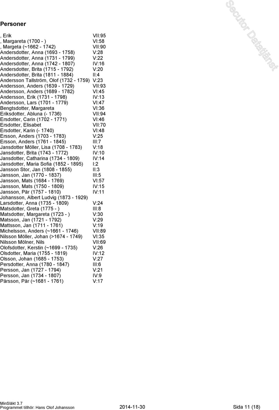 Andersson, Erik (1731-1798) IV:13 Andersson, Lars (1701-1779) VI:47 Bengtsdotter, Margareta VI:36 Eriksdotter, Abluna (- 1736) VII:94 Ersdotter, Carin (1702-1771) VI:46 Ersdotter, Elisabet VII:70