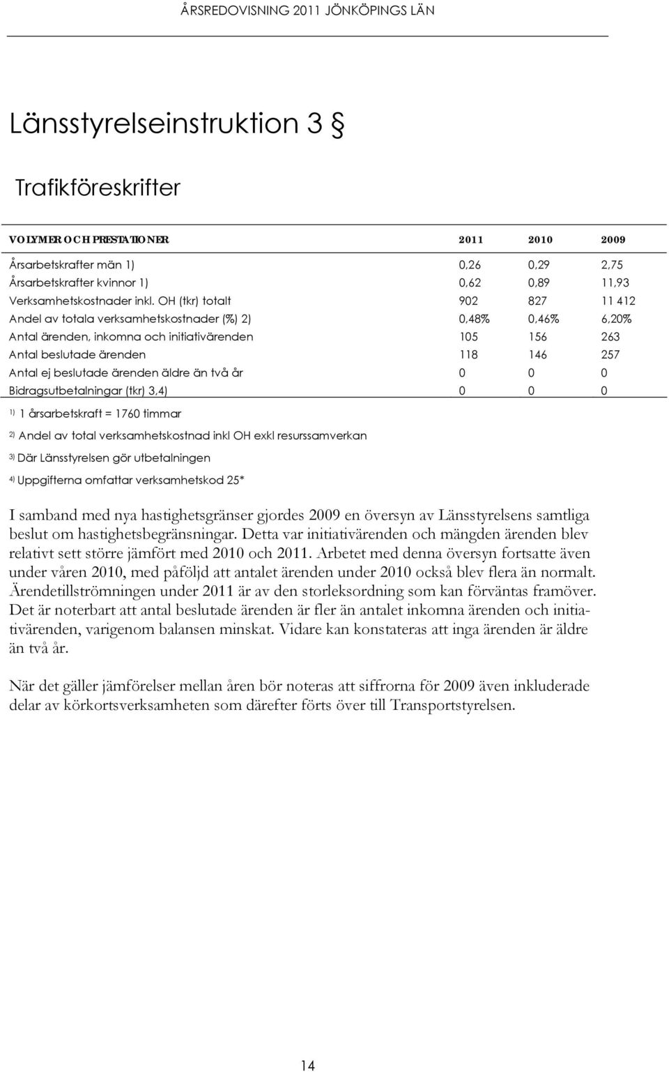 beslutade ärenden äldre än två år 0 0 0 Bidragsutbetalningar (tkr) 3,4) 0 0 0 1) 1 årsarbetskraft = 1760 timmar 2) Andel av total verksamhetskostnad inkl OH exkl resurssamverkan 3) Där Länsstyrelsen